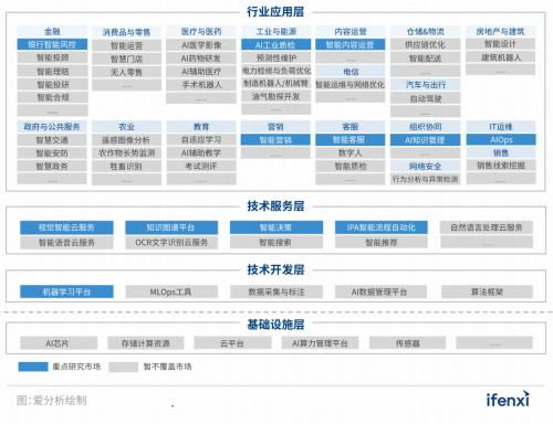 實在智能RPA數字員工入選2022愛分析人工智能廠商全景報告，引領數字技術服務新浪潮