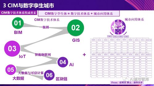 杜明芳 數(shù)字孿生城市理論與技術(shù)如何推動數(shù)字技術(shù)服務(wù)發(fā)展
